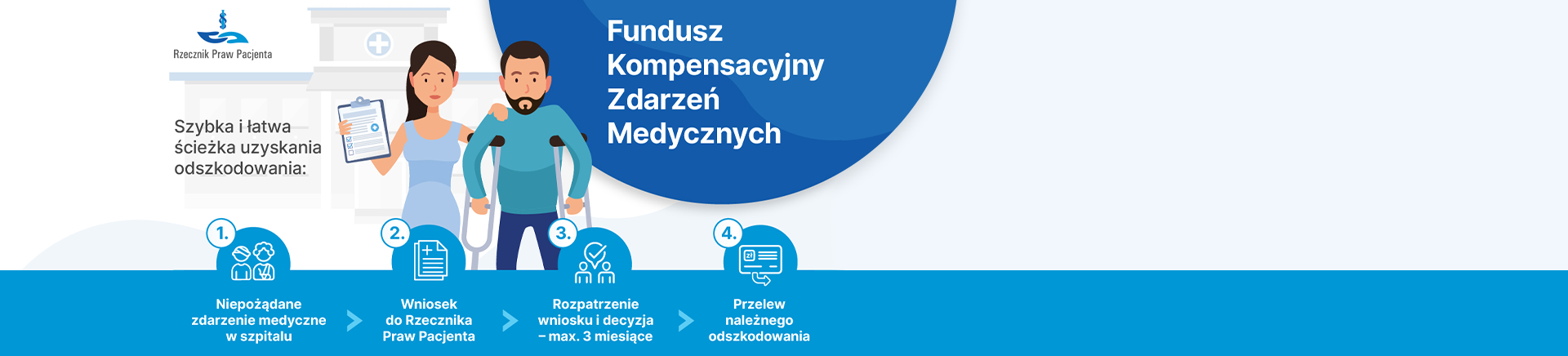Fundusz Kompensacyjny Zdarzeń Medyczynych