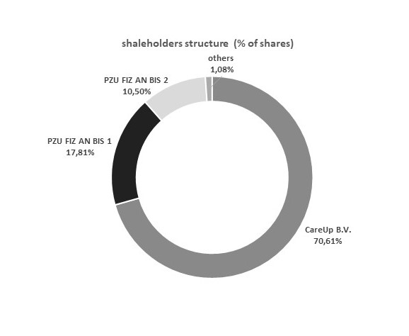 EMC_shaleholders structure