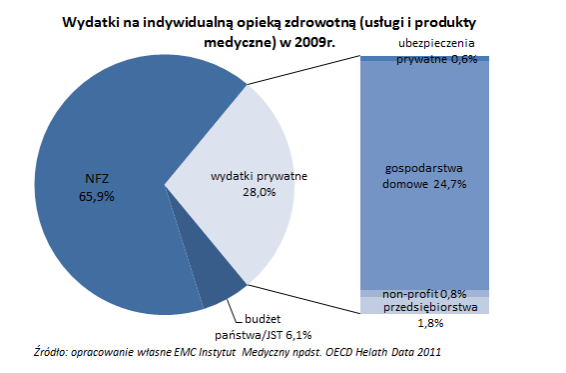 struktura-wyd-2009-uslugi-medyczne-i-produkty.566.373.s