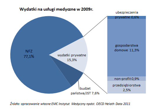 struktura-wyd-2009-uslugi-medyczne.569.373.s