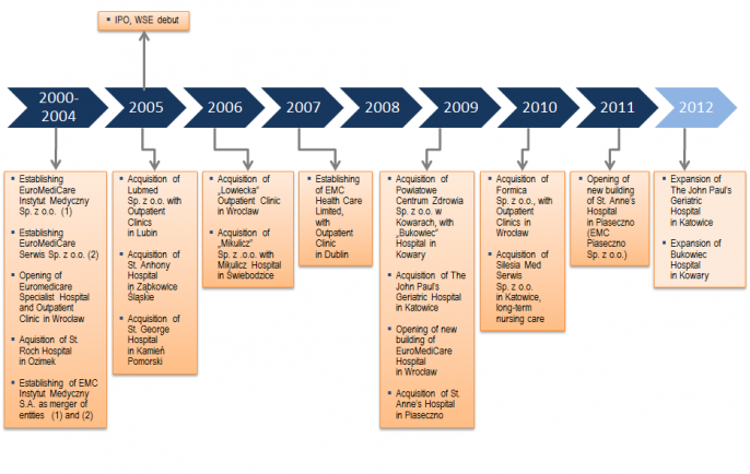 corporate-history-emc-eng.686.434.s