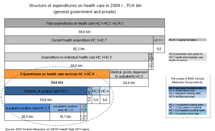 structure-of-expenditures-on-health-care-2009-eng.686.417.s
