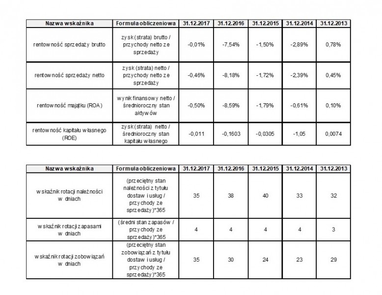 GRUPA EMC_wskaźniki finansowe 2017-2013 (1)