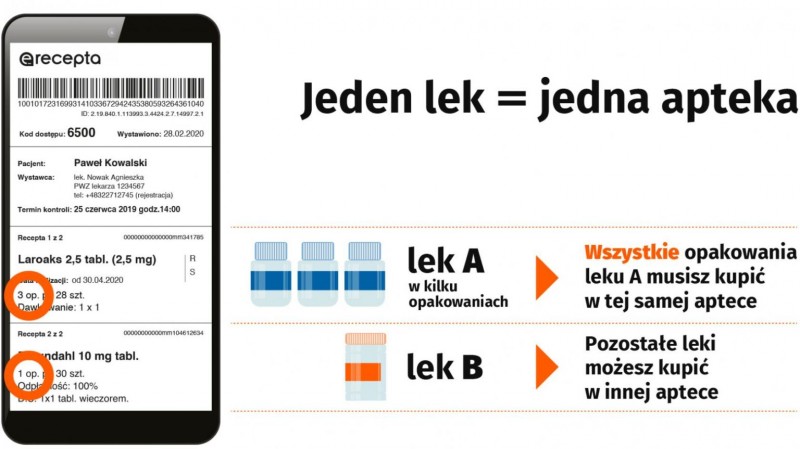 e-recepta 1 lek = 1 apteka