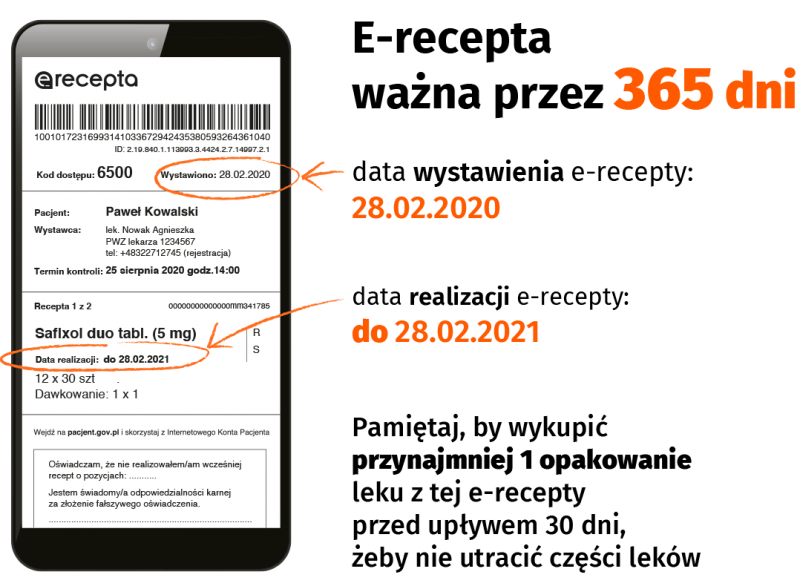 e-recepta ważna 365 dni