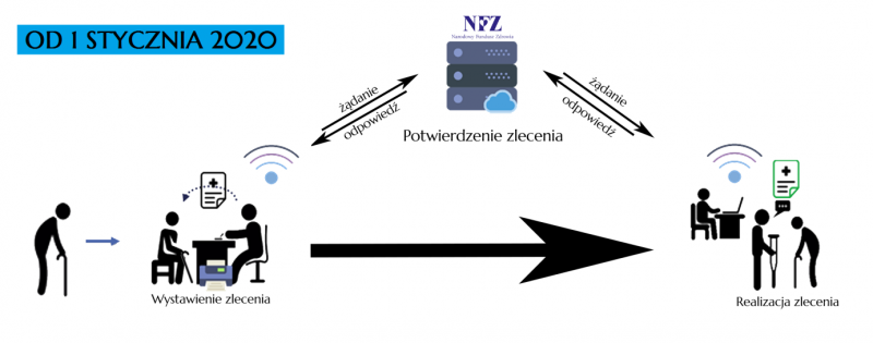 e-Zlecenie_na_wyroby_medyczne